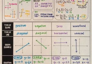 Transformations Of Linear Functions Worksheet Also Slope Graphic organizer Algebra Pinterest