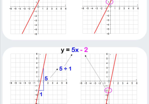Transformations Of Linear Functions Worksheet as Well as Fun Algebra Worksheets Pinterest