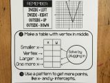 Transformations Of Linear Functions Worksheet or Graphing Absolute Value Functions Cheat Sheet Pinterest