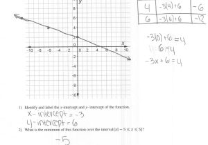 Transformations Of Linear Functions Worksheet together with Collection Of Relations and Linear Functions Worksheet