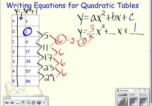 Transformations Of Quadratic Functions Worksheet and Writing Equations From Quadratic Tables Youtube Pattern Pa