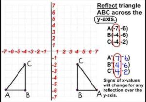 Transformations Review Worksheet Also 16 Best Ccss 8th Grade Images On Pinterest