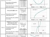 Transformations Review Worksheet as Well as Worksheets 46 Re Mendations Transformations Worksheet Hd Wallpaper