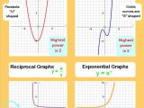 Transformations Worksheet Algebra 2 and 176 Best Algebra 2 Images On Pinterest