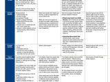 Transitional Care Management Worksheet and Home Health Care Services & Benefits by Payer