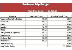 Travel Budget Worksheet Along with 51 Best Pany Bud Template Excel