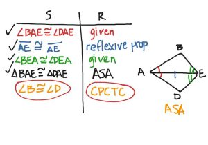 Triangle Inequality Worksheet Also Sas Sss asa Aas Worksheet Choice Image Worksheet Math for