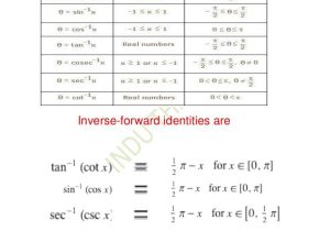 Trig Identities Worksheet Pdf Along with 4 Trig Stunning Worksheet Simplifying Trig Identities Worksheet