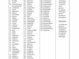 Trigonometry Practice Worksheets Along with 30 Beautiful Kindergarten Spelling Bee Words