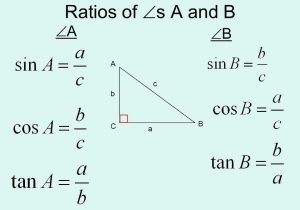 Trigonometry Ratios In Right Triangles Worksheet with 9 5 Trigonometric Ratios How are Trigonometric Ratios Used to Find