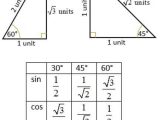 Trigonometry Worksheets with Answers Along with Trig Ratio Special Angles Math Help Pinterest