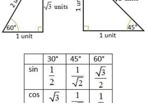 Trigonometry Worksheets with Answers Along with Trig Ratio Special Angles Math Help Pinterest