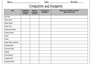 Triple Beam Balance Worksheet with Conductors Vs Insulators Wkst School Science Pinterest