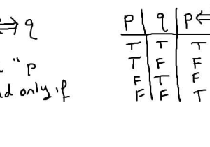 Truth Table Worksheet with Answers Also Truth Tables the Conditional and the Biconditional "implies" and