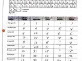 Truth Table Worksheet with Answers together with New Periodic Table Worksheet Answers Unique Periodic Table Basics