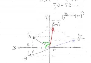 Two Dimensional Motion and Vectors Worksheet Answers Also Adding Two Dimensional Vector Ponents