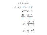 Two Step Equations Worksheet Pdf as Well as Graph Using the Y Intercept and Slope