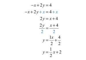 Two Step Equations Worksheet Pdf as Well as Graph Using the Y Intercept and Slope
