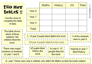 Two Way Frequency Table Worksheet Answers or Two Way Table Worksheet Cadrecorner