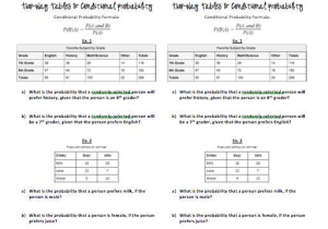Two Way Frequency Table Worksheet Answers or Worksheets 46 Re Mendations Conditional Probability Worksheet Hd