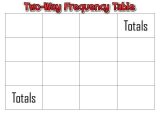 Two Way Tables and Relative Frequency Worksheet Answers Along with 25 Best Two Way Tables Images On Pinterest
