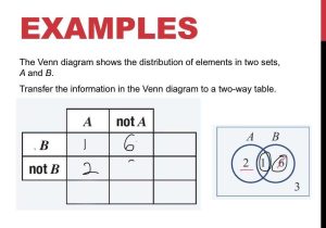 Two Way Tables Worksheet with Answers as Well as Two Way Tables Worksheet Ks3 Worksheet Math for Kid