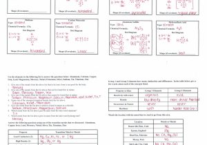 Types Of Bonds Worksheet Answer Key with Worksheet atomic Basics Worksheet Answers Review Test atom