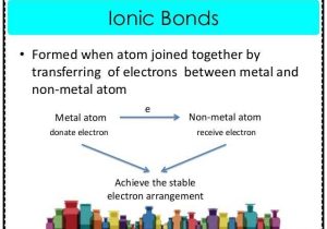 Types Of Bonds Worksheet Answers with 18 New Chemical Bonding Worksheet Answers