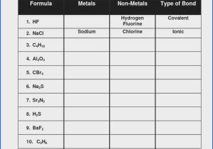 Types Of Bonds Worksheet with Types Chemical Bonds Worksheet
