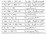Types Of Chemical Reactions Worksheet Answers Also Word Equations Worksheet Cadrecorner