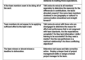 Types Of Conflict Worksheet Pdf with Types Conflict Worksheet Pdf Fresh 5 Dysfunctions A Devops