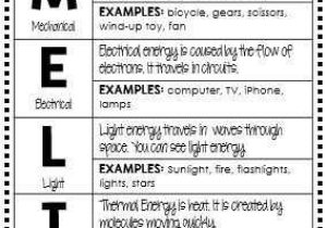 Types Of Energy Worksheet Along with Types Energy Worksheet Fresh Science Mini Anchor Charts Gallery