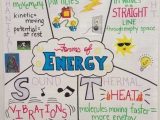 Types Of Energy Worksheet Along with Types Energy Worksheet Inspirational forms Energy Anchor Chart