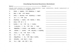 Types Of Reactions Worksheet then Balancing Along with Worksheets 44 Inspirational Types Chemical Reactions Worksheet