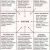 Understanding Patterns Of Settlement Worksheet Answers with 195 Best social Stu S Projects and Lessons Images On Pinterest