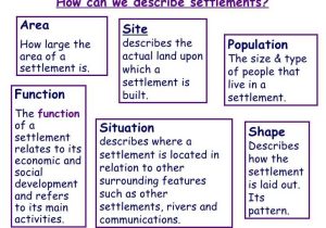 Understanding Patterns Of Settlement Worksheet Answers with Settlement Characteristics