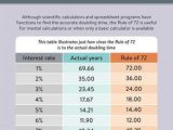 Underwriting Income Calculation Worksheet Also 708 Best Life Insurance Images On Pinterest