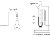 Unit 2 Worksheet 2 Measuring Pressure Also 1b Gas Laws Part 1 Worksheet Chemistry Libretexts