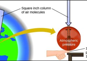 Unit 2 Worksheet 2 Measuring Pressure or 1 4 Measurement Of Matter Si Metric Units Chemistry