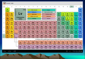 Using the Periodic Table Worksheet as Well as Element Himicheskiy Platina