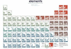 Using the Periodic Table Worksheet as Well as Periodic Table Elements Ya Best Dlog English Chinese P