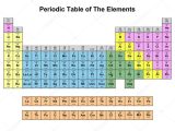 Using the Periodic Table Worksheet or Wallpaper Tabla Periodica De Los Elementos Images