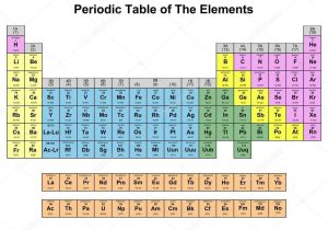 Using the Periodic Table Worksheet or Wallpaper Tabla Periodica De Los Elementos Images