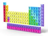 Using the Periodic Table Worksheet together with Periodic Table Elements Metalloids Copy Boron Metalloids