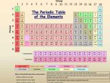 Using the Periodic Table Worksheet with Ppt the Periodic Table Of the Elements Powerpoint Presenta