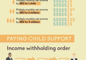 Utah Child Support Worksheet and 30 Best Court Info Images On Pinterest