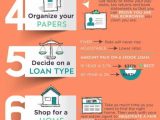 Va Entitlement Worksheet Also Important Steps In Ting A Mortgage Pinterest