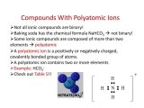 Valence Electrons and Ions Worksheet Also Naming Ionic Pounds Worksheet Answers Pogil Polyatomic Io