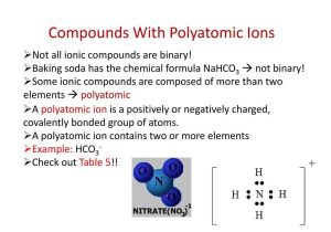 Valence Electrons and Ions Worksheet Also Naming Ionic Pounds Worksheet Answers Pogil Polyatomic Io