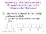 Valence Electrons and Ions Worksheet or Chapter 8 Periodic Properties Of the Elements Ppt